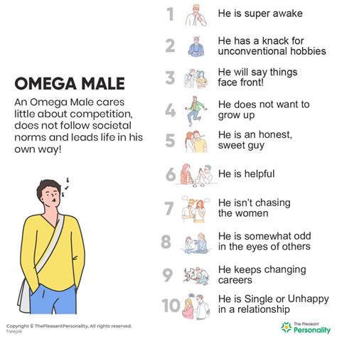 what is anomega male